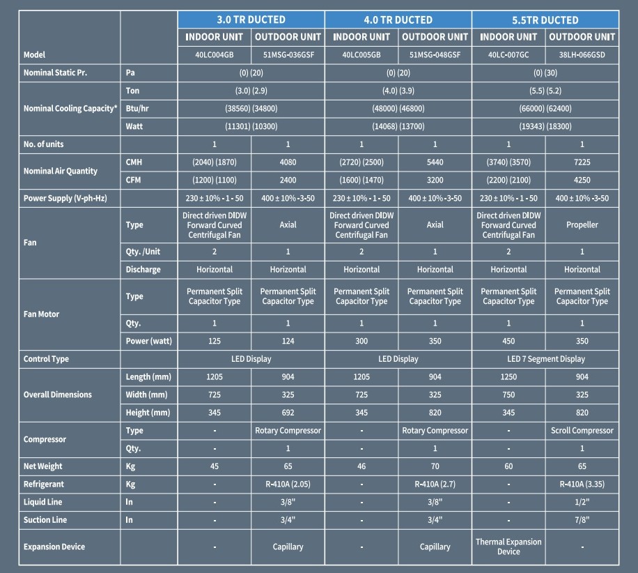 Carrier Duct AC Price